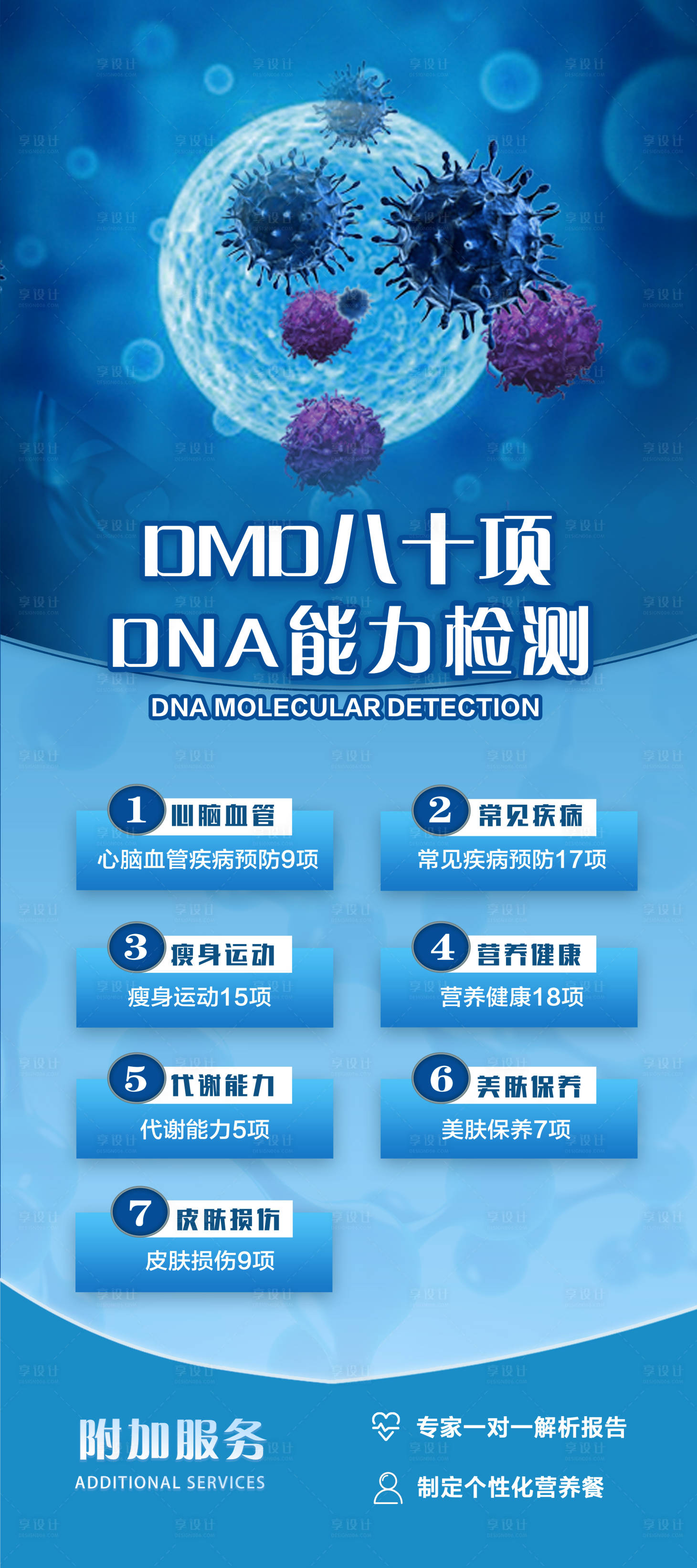 源文件下载【享设计】搜索编号：12670036362427870【DNA检测展架】