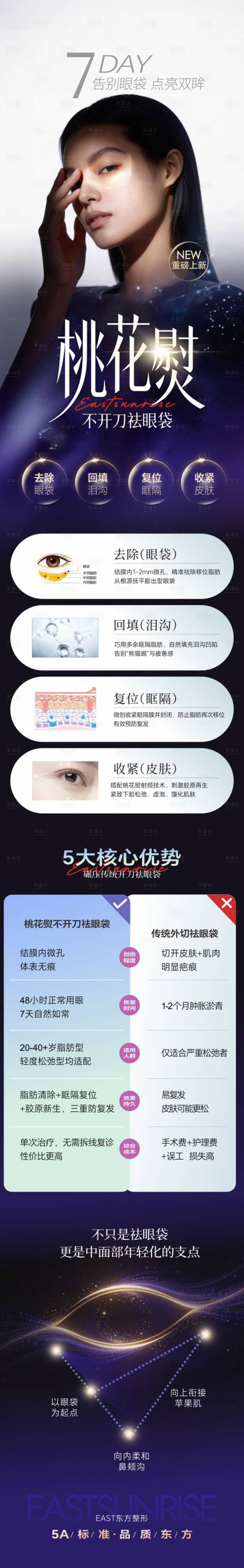 源文件下载【享设计】搜索编号：30720036237028642【桃花熨不开刀祛眼袋】