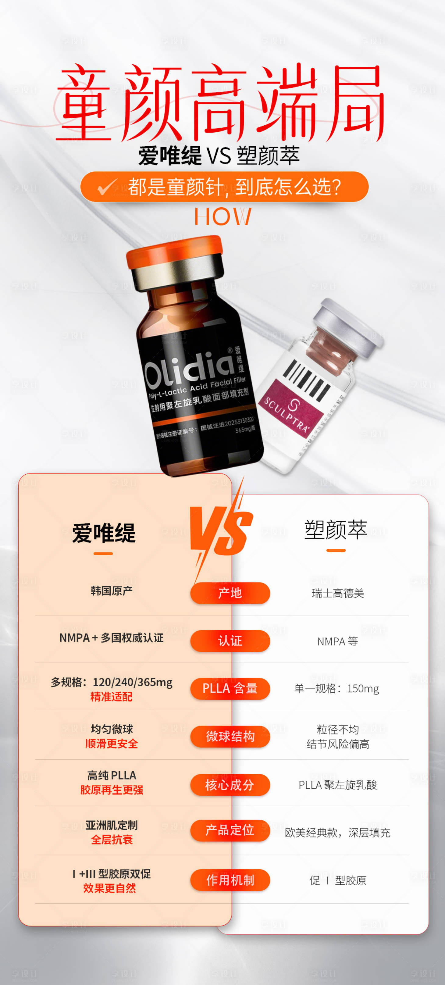 源文件下载【享设计】搜索编号：14080036607206069【产品对比分析海报】