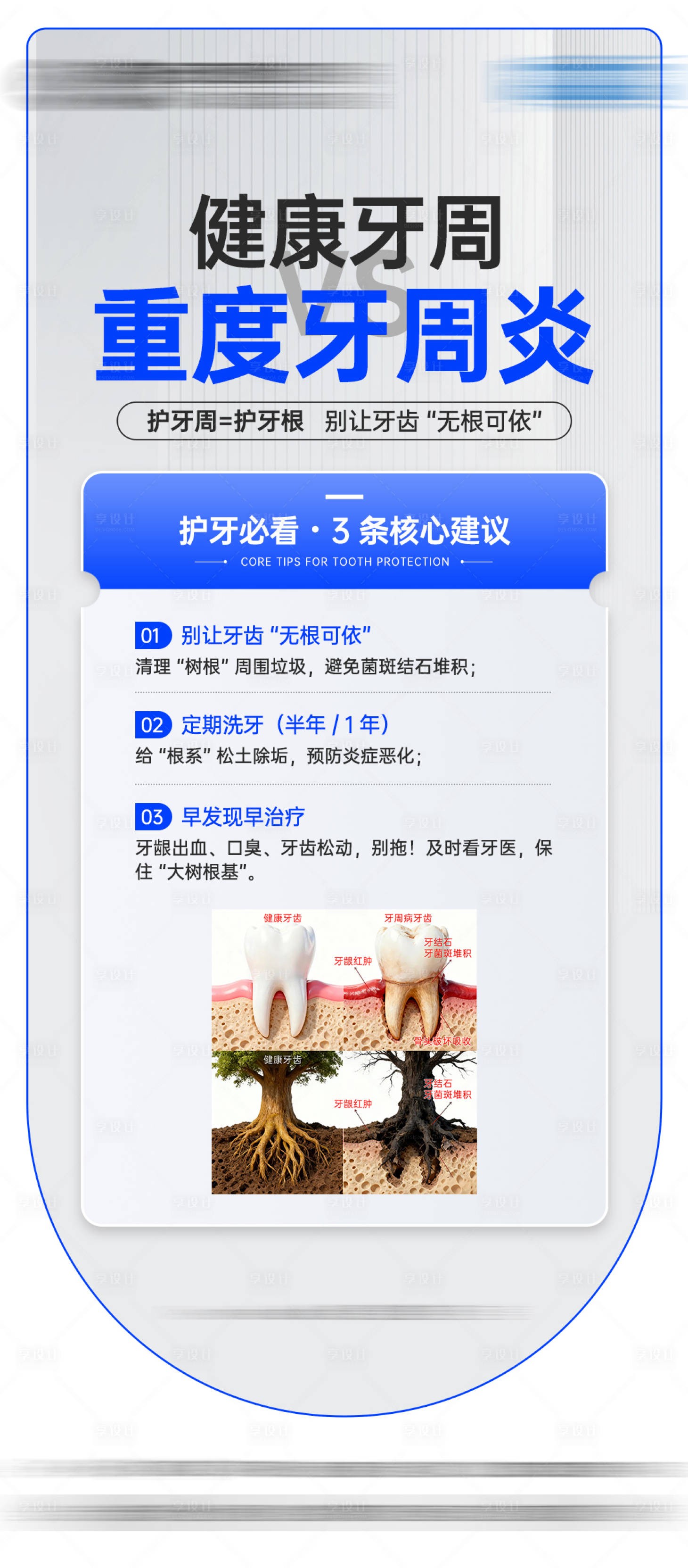 源文件下载【享设计】搜索编号：91730036454954119【牙周炎科普海报】