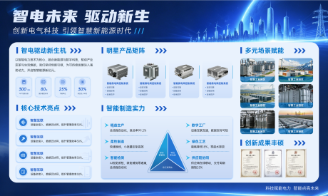 源文件下载【享设计】搜索编号：74060036619019205【智电未来驱动新生展板】