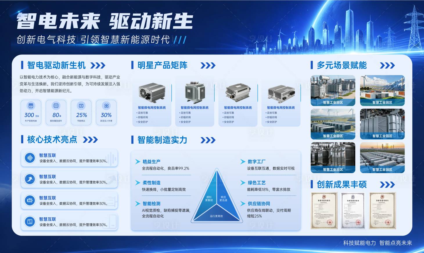 源文件下载【享设计】搜索编号：74060036619019205【智电未来驱动新生展板】