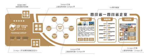 源文件下载【享设计】搜索编号：60880036424444681【展厅立墙企业历程时间轴文化墙】