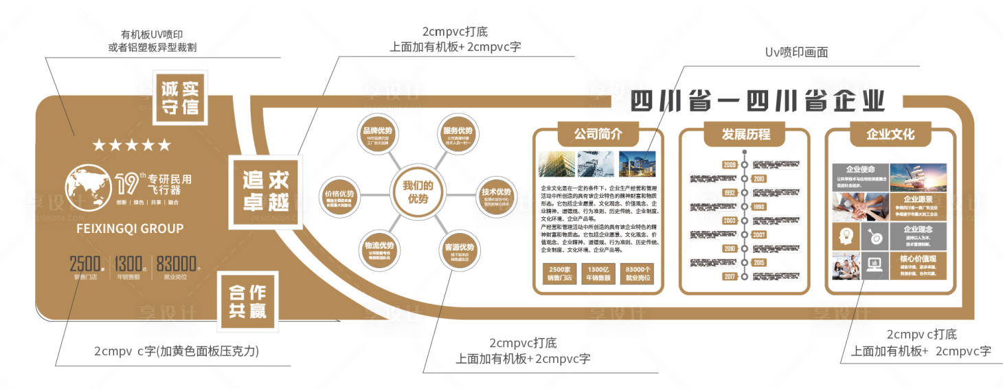 源文件下载【享设计】搜索编号：60880036424444681【展厅立墙企业历程时间轴文化墙】