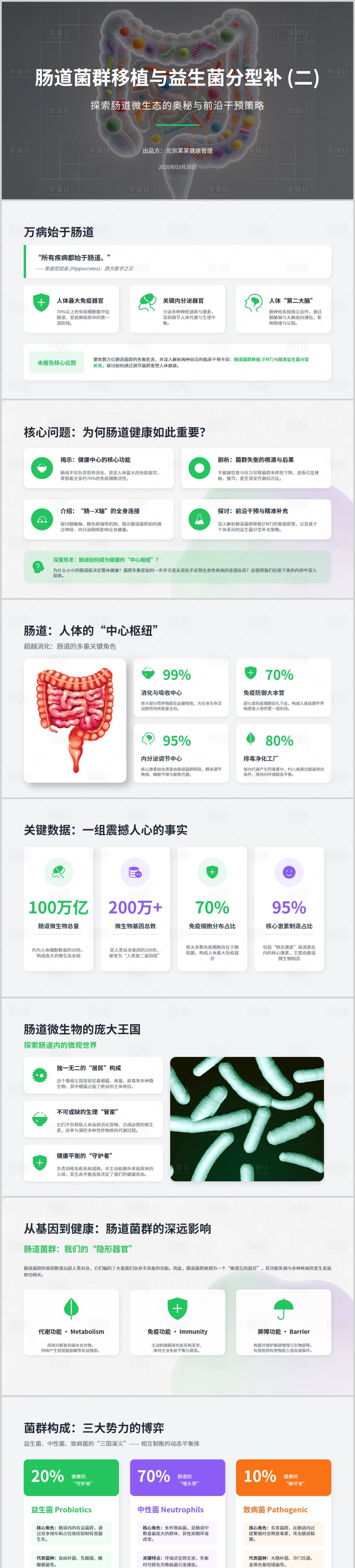 源文件下载【享设计】搜索编号：79560036314205447【肠道健康益生菌宣传介绍PPT】