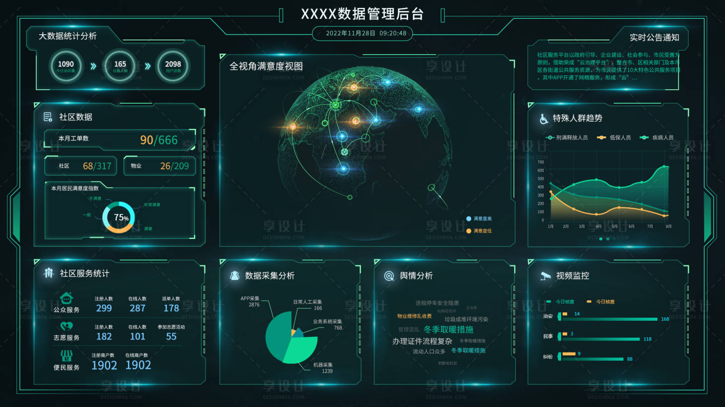源文件下载【享设计】搜索编号：16440036546649227【社区数据管理后台可视化大屏】