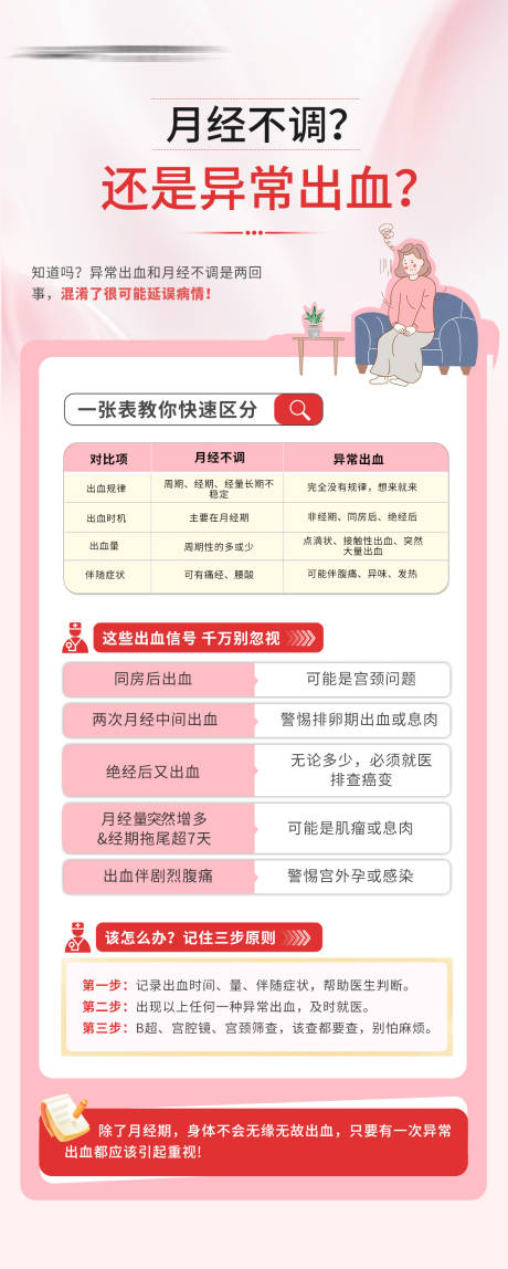 源文件下载【享设计】搜索编号：12460036330088581【妇科月经不调科普海报】