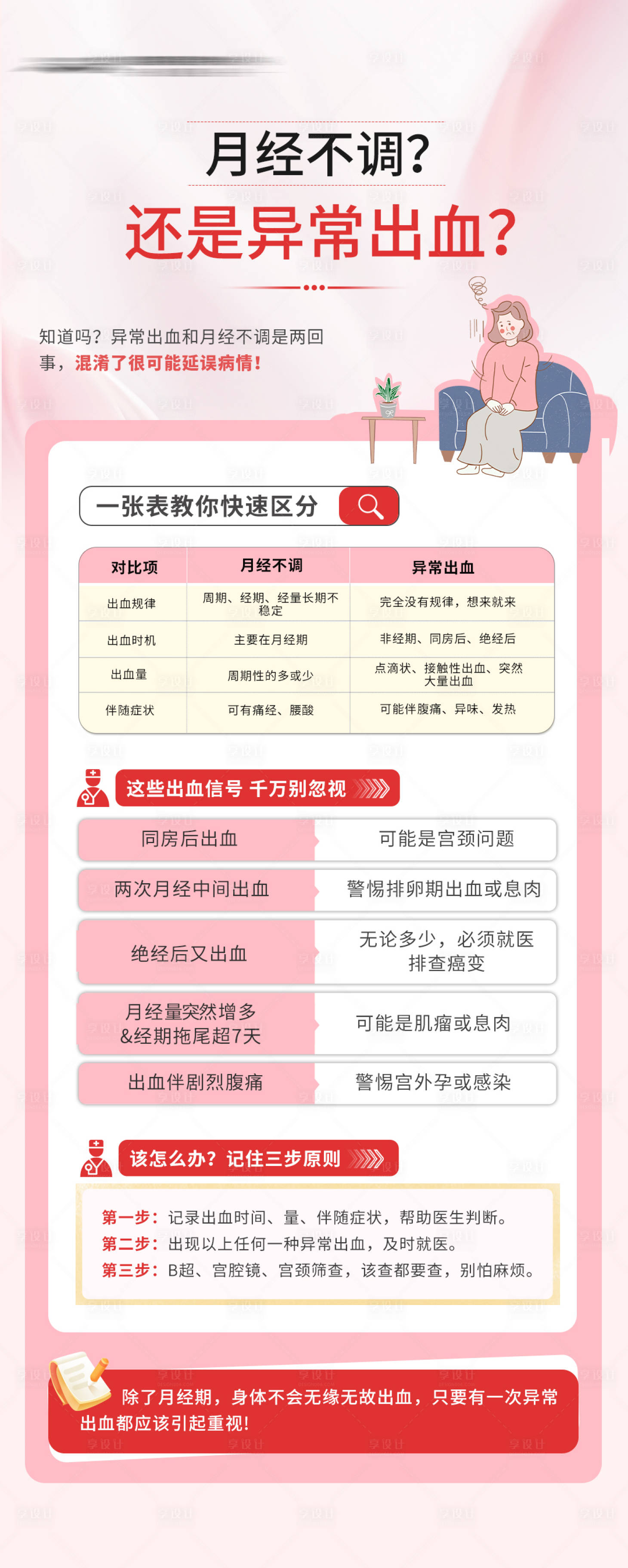 源文件下载【享设计】搜索编号：12460036330088581【妇科月经不调科普海报】