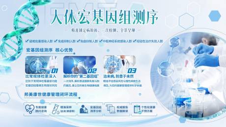 源文件下载【享设计】搜索编号：52090036199166646【人体宏基因检测海报展板】