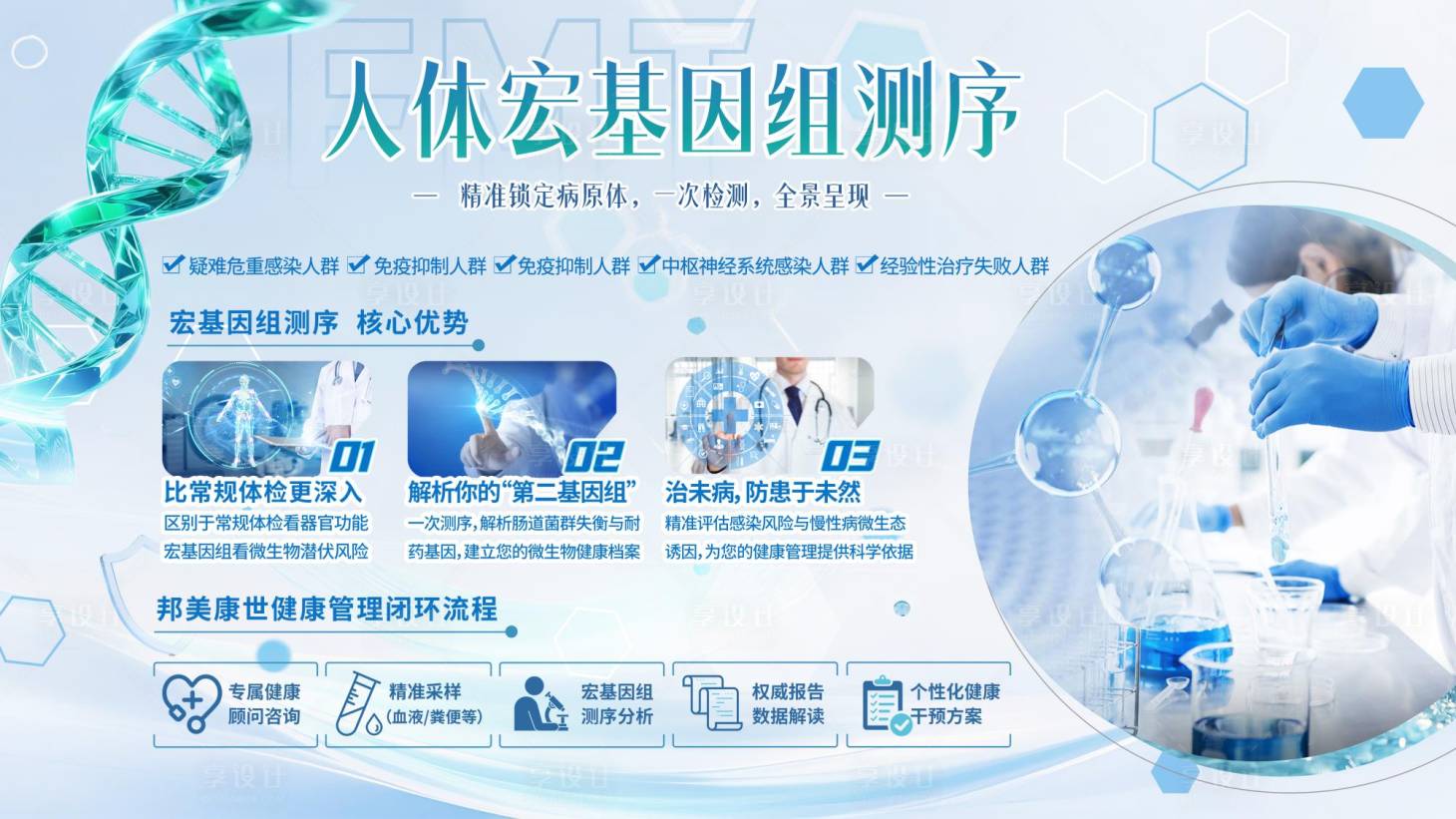 源文件下载【享设计】搜索编号：52090036199166646【人体宏基因检测海报展板】