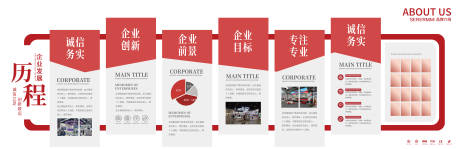 源文件下载【享设计】搜索编号：28150036288075426【企业展厅发展历程文化墙背景板】