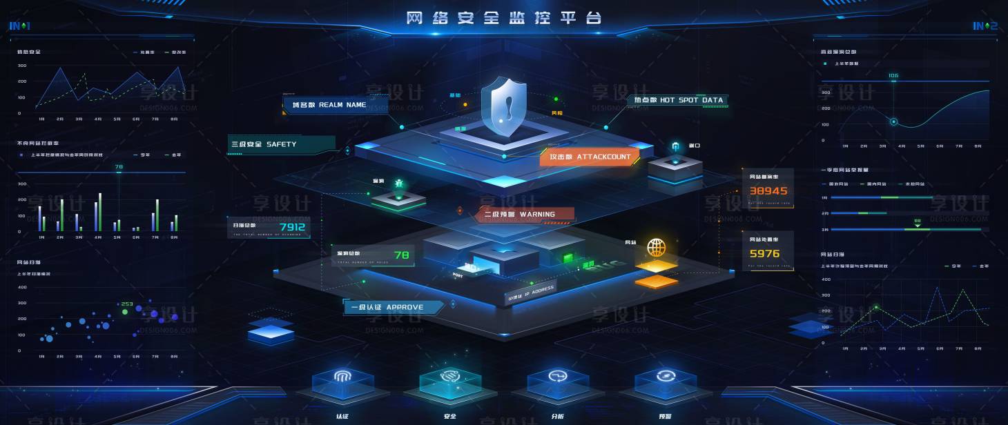 源文件下载【享设计】搜索编号：43190036243747963【网络安全监控平台数据可视化大屏设计】