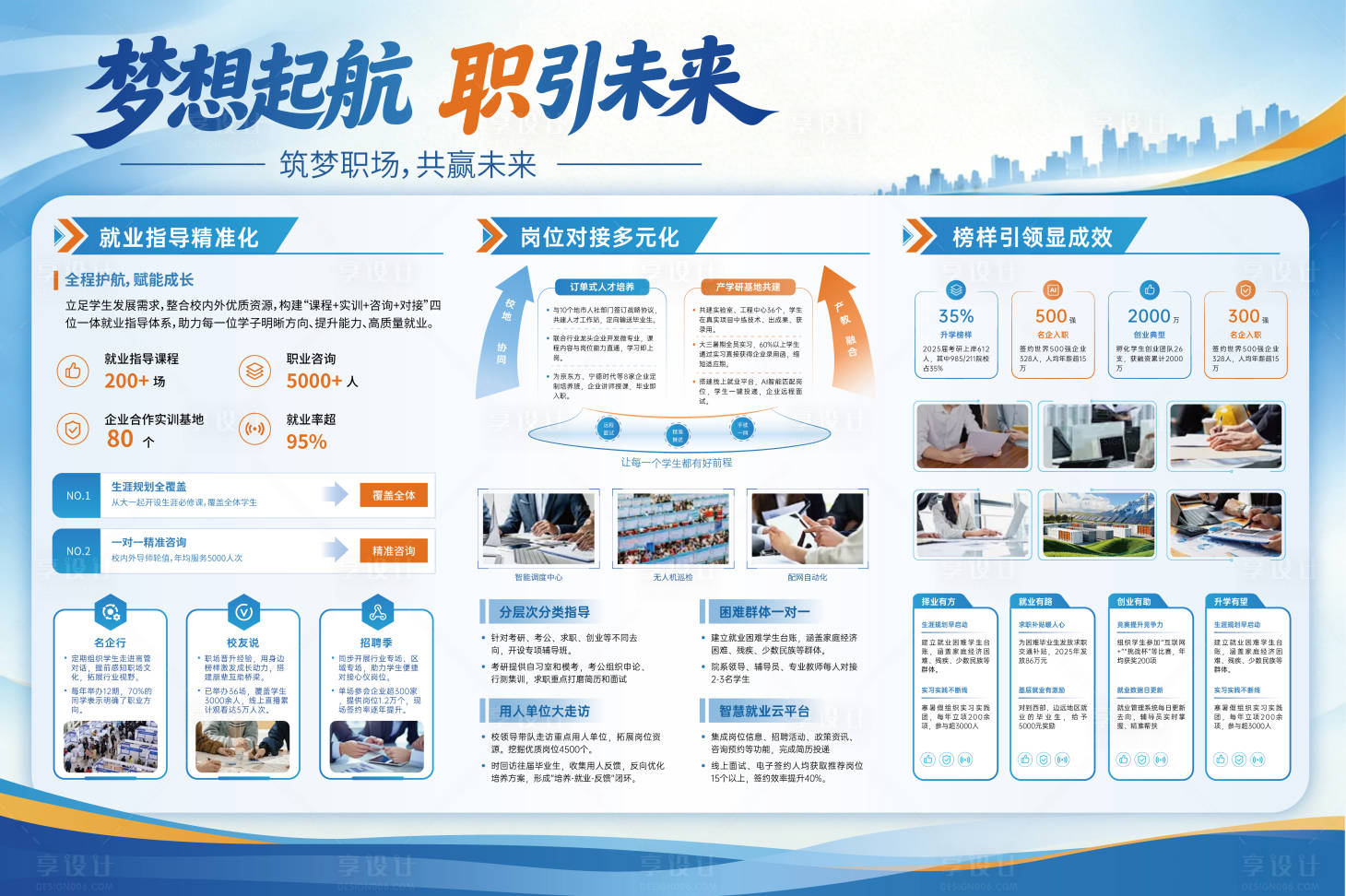 源文件下载【享设计】搜索编号：17940036638942302【就业职业指导展板】