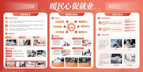 源文件下载【享设计】搜索编号：86550036427426147【促就业展板宣传栏】