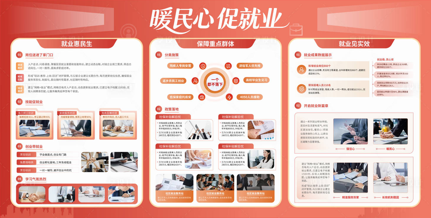 源文件下载【享设计】搜索编号：86550036427426147【促就业展板宣传栏】