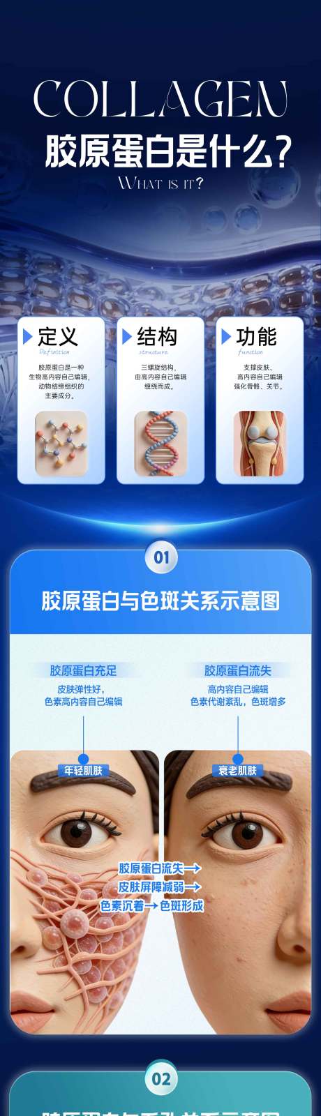 源文件下载【享设计】搜索编号：33020036598374510【医美胶原蛋白是什么科普海报】