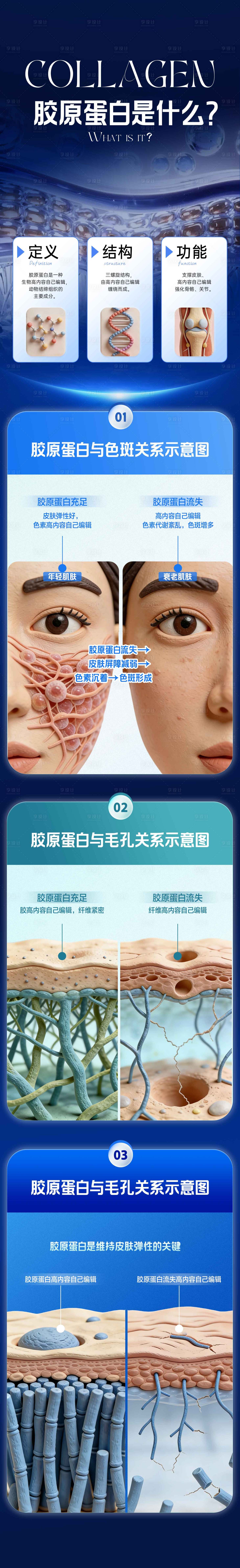 源文件下载【享设计】搜索编号：33020036598374510【医美胶原蛋白是什么科普海报】
