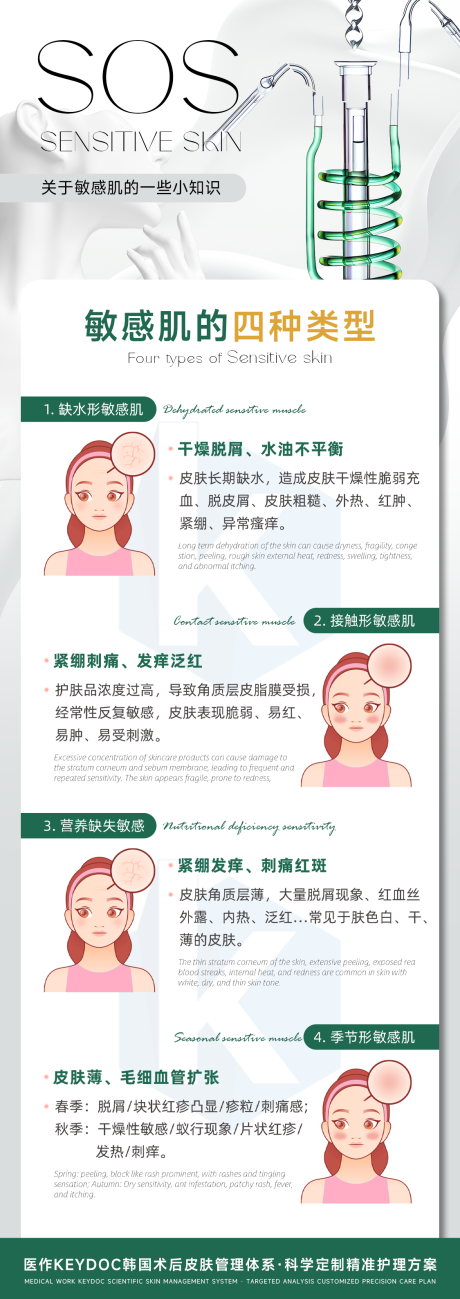 源文件下载【享设计】搜索编号：14090036174236889【敏感肌科普】