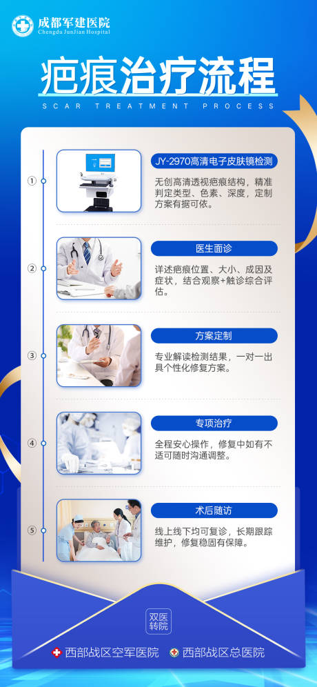 源文件下载【享设计】搜索编号：52710036229312839【医美医院疤痕治疗流程海报公立感】