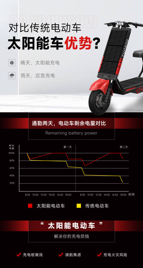 源文件下载【享设计】搜索编号：44830036203376744【产品海报创意海报电动车日推海报】