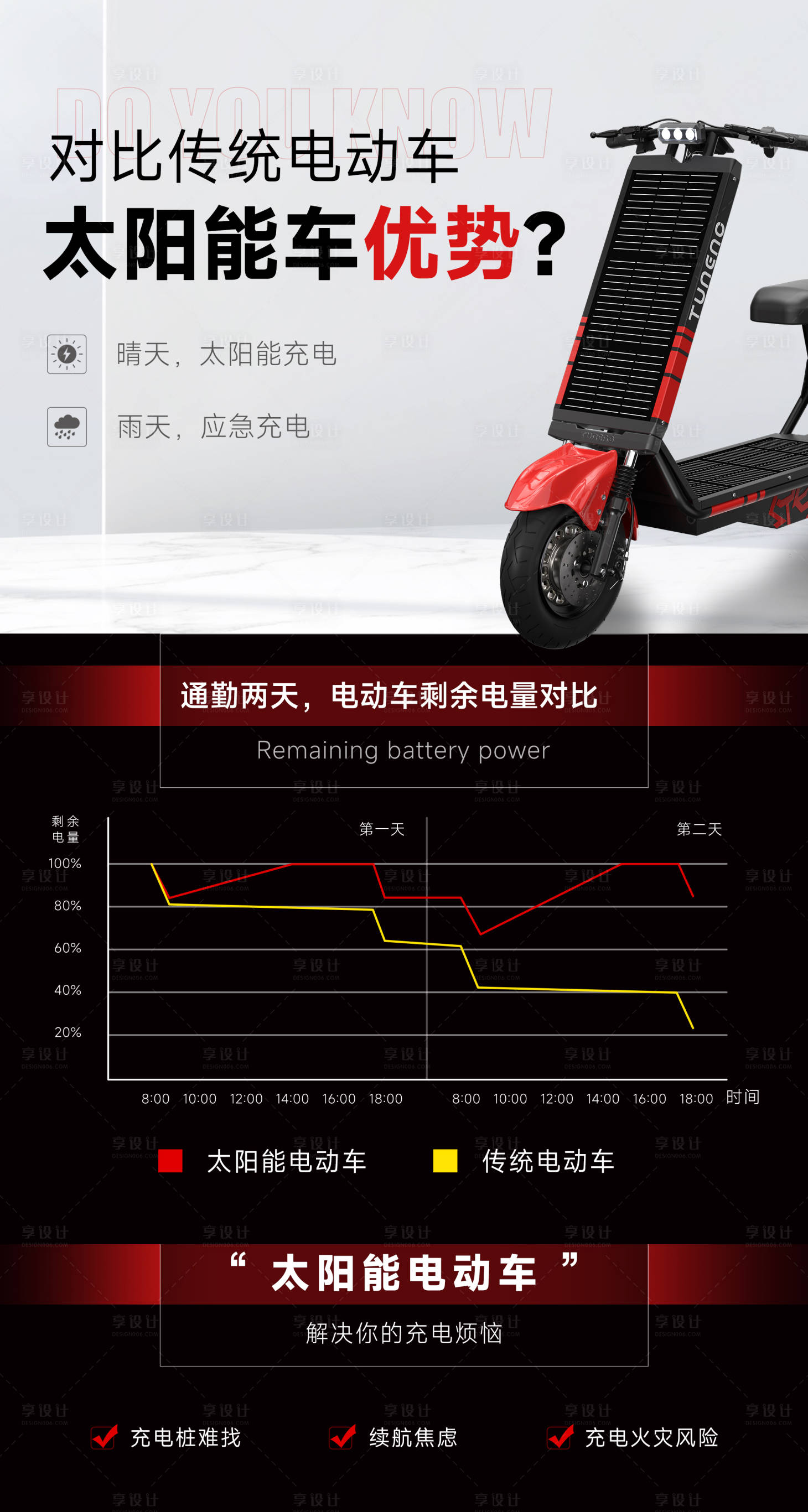 源文件下载【享设计】搜索编号：44830036203376744【产品海报创意海报电动车日推海报】