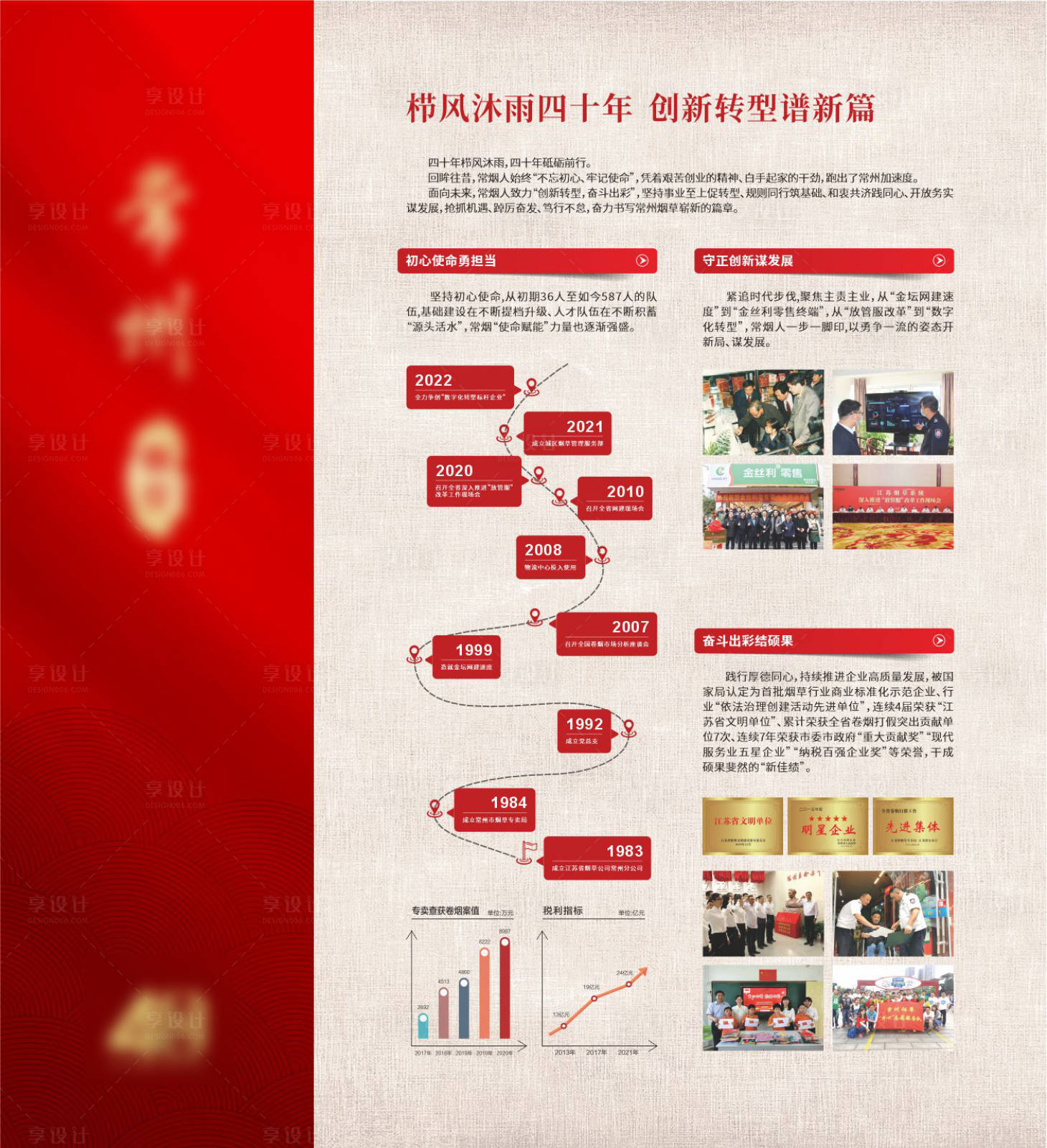 源文件下载【享设计】搜索编号：39240036355769798【企业历程时间轴文化墙背景板】