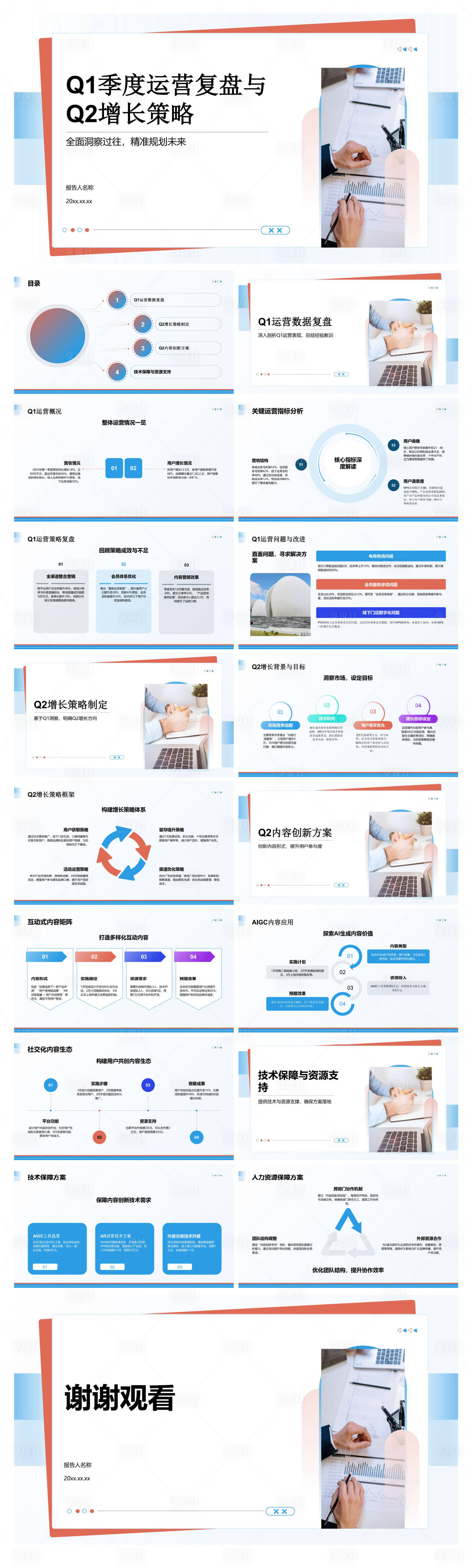 源文件下载【享设计】搜索编号：78270036477927011【Q1季度运营复盘与Q2增长策略PPT】
