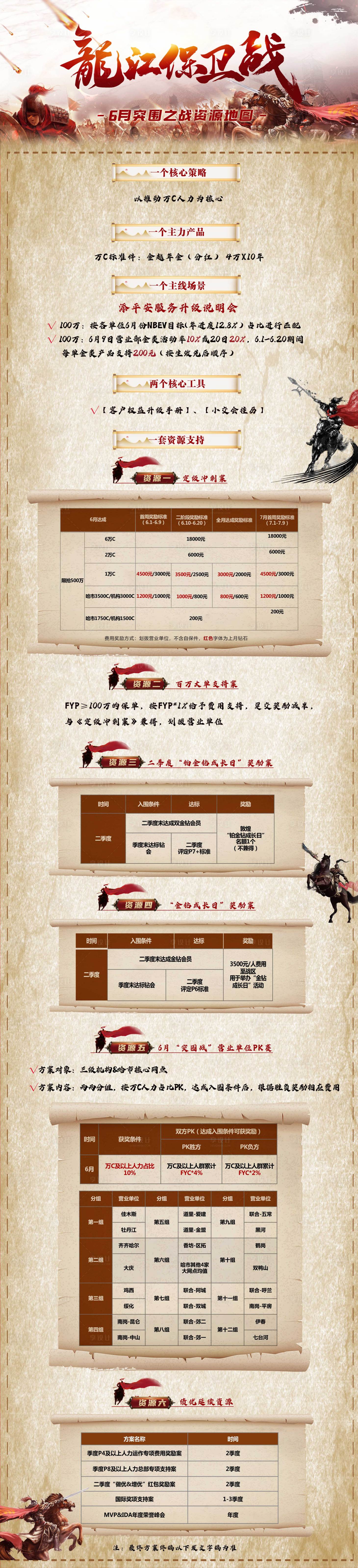 源文件下载【享设计】搜索编号：81870036464685314【突围战长图】