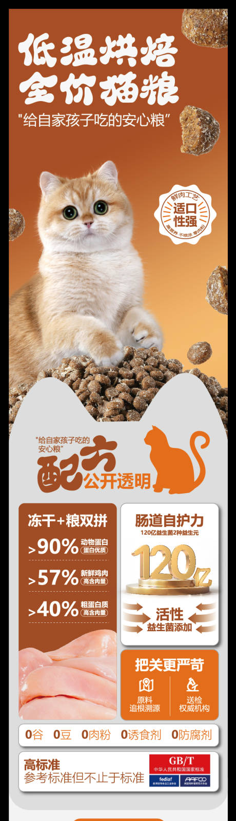 源文件下载【享设计】搜索编号：11050036570463768【猫粮鸡胸肉肉罐头详情页】