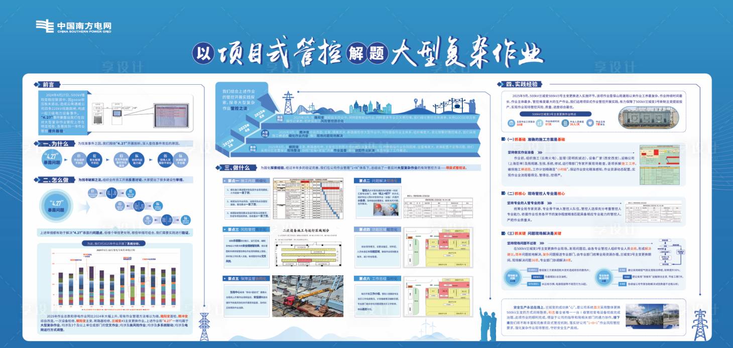 源文件下载【享设计】搜索编号：37360036367257071【展板设计】