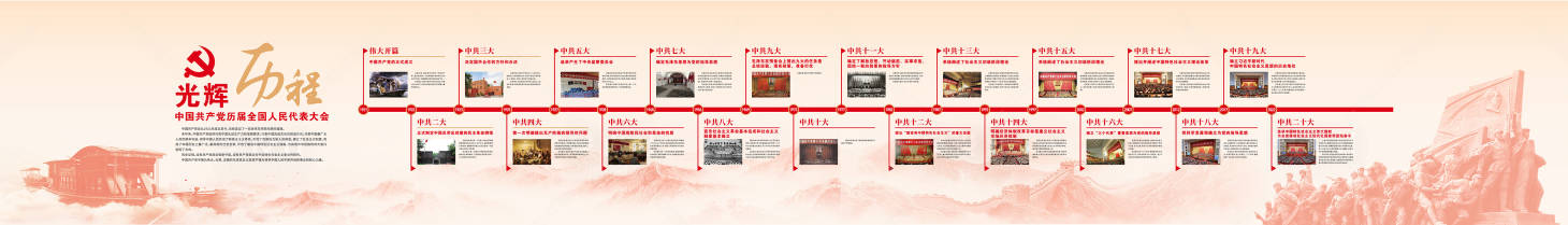 源文件下载【享设计】搜索编号：46450036324889388【党的发展历程文化墙背景板】