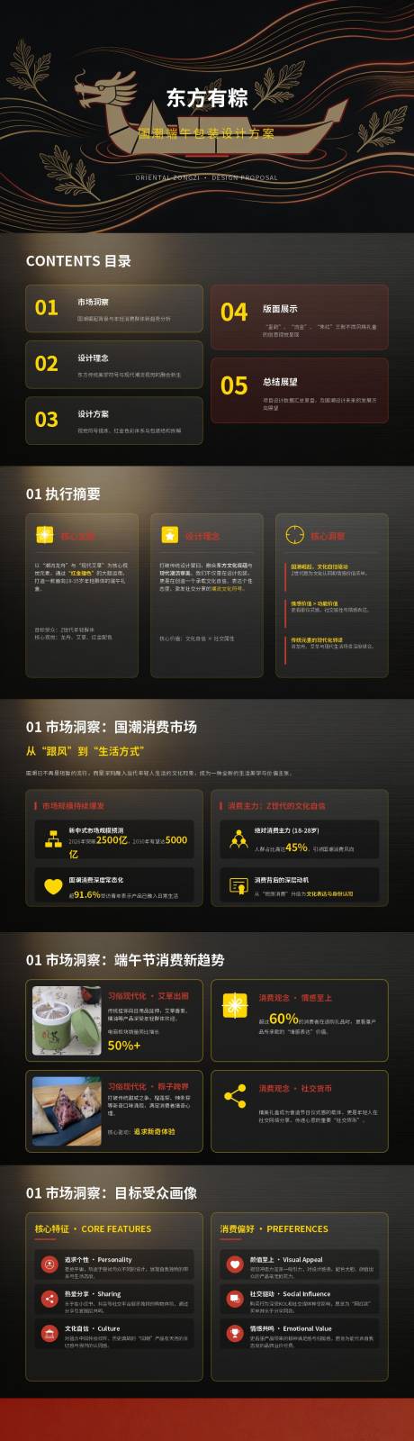 源文件下载【享设计】搜索编号：59820036513013976【东方有粽国潮端午包装设计方案】