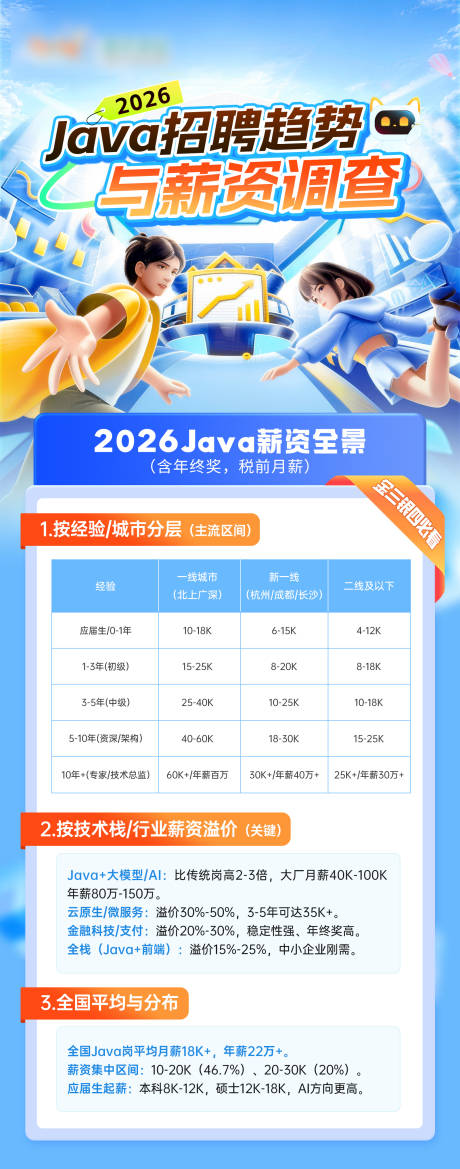 源文件下载【享设计】搜索编号：21890036490075577【蓝色科技风海报长图】