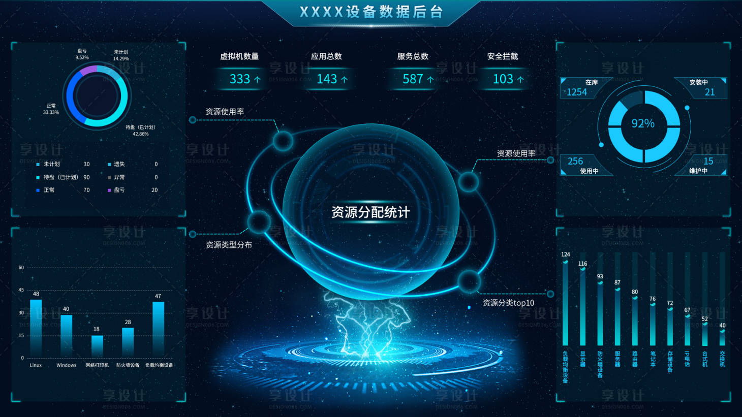 源文件下载【享设计】搜索编号：31810036546155500【设备数据后台可视化大屏】