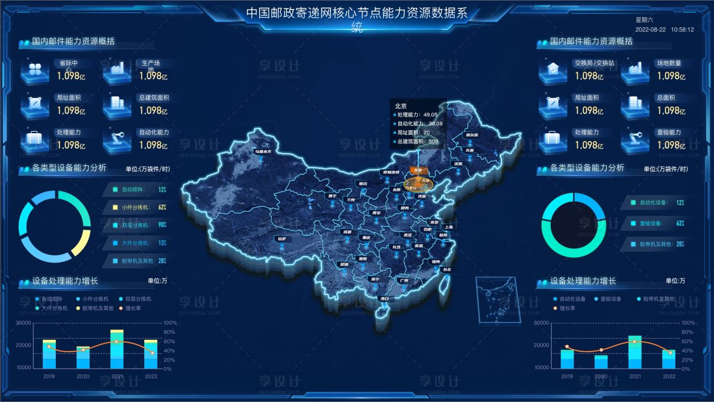 源文件下载【享设计】搜索编号：55040036546802079【中国邮政寄递网数据系统大屏】