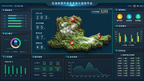 源文件下载【享设计】搜索编号：78920036545931282【石油资源开采信息监控平台】