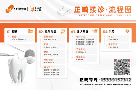 源文件下载【享设计】搜索编号：25910036421689827【口腔正畸接诊流程海报展板】