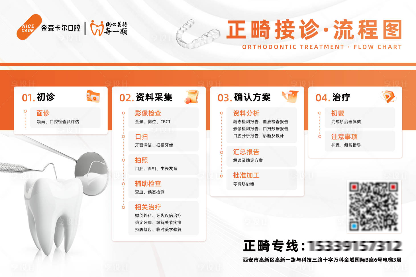 源文件下载【享设计】搜索编号：25910036421689827【口腔正畸接诊流程海报展板】