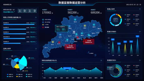 源文件下载【享设计】搜索编号：40890036544985929【数据监管数据运营分析大屏】