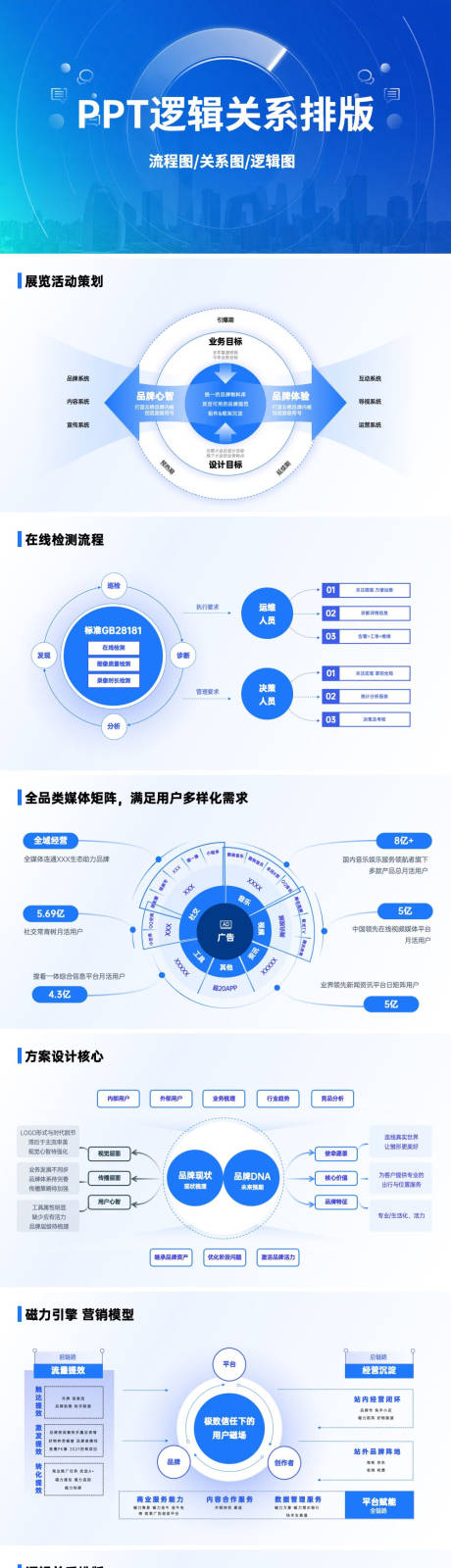 源文件下载【享设计】搜索编号：22550036399559332【ppt通用逻辑关系图】