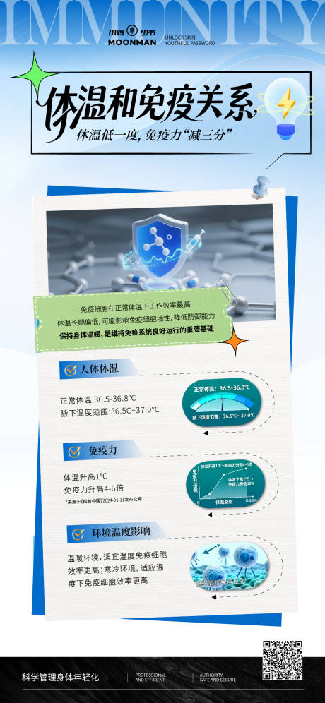 源文件下载【享设计】搜索编号：71890036491259122【免疫力科普】