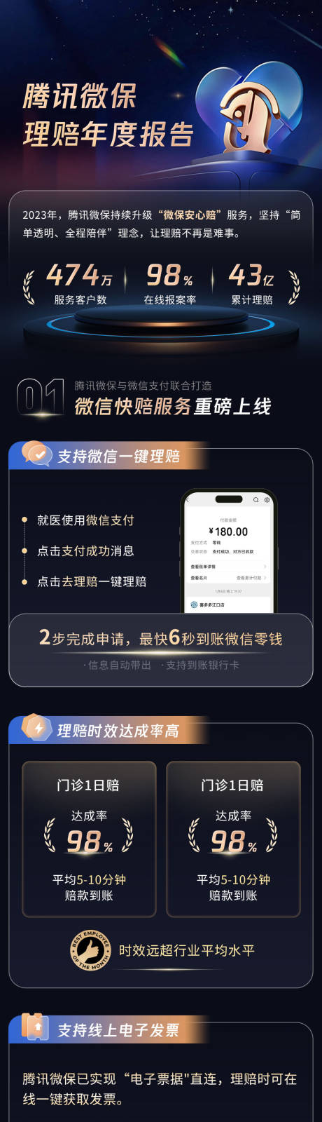 源文件下载【享设计】搜索编号：87570036347185240【介绍活动长图海报】