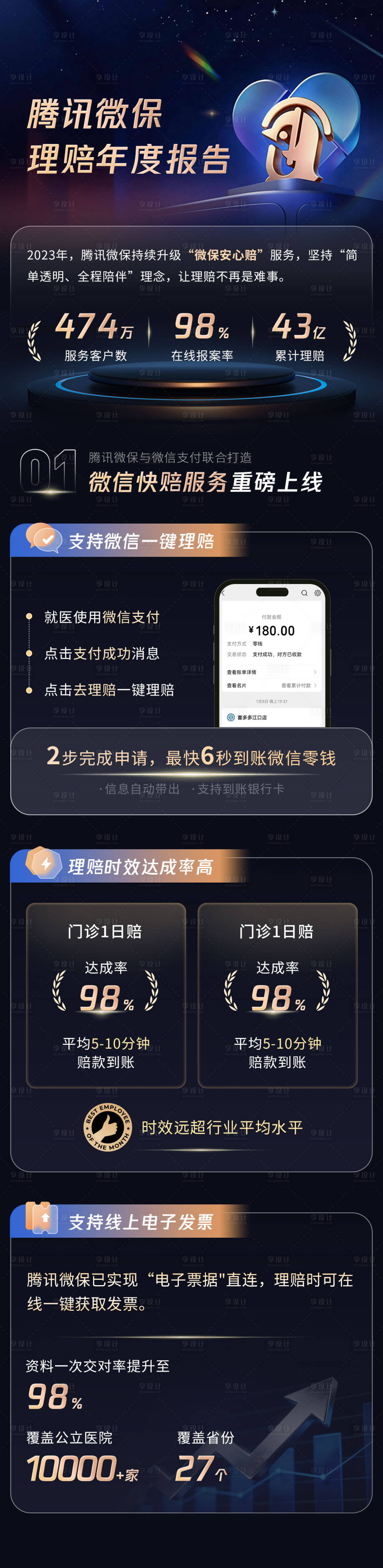 源文件下载【享设计】搜索编号：87570036347185240【介绍活动长图海报】