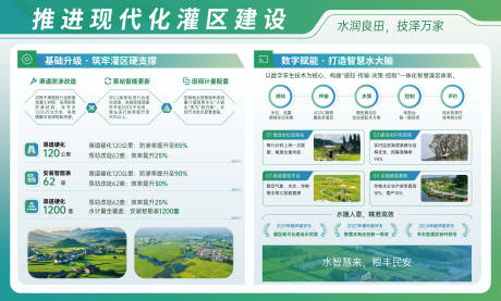 源文件下载【享设计】搜索编号：30610036321805562【乡村推进现代化灌区建设展板】