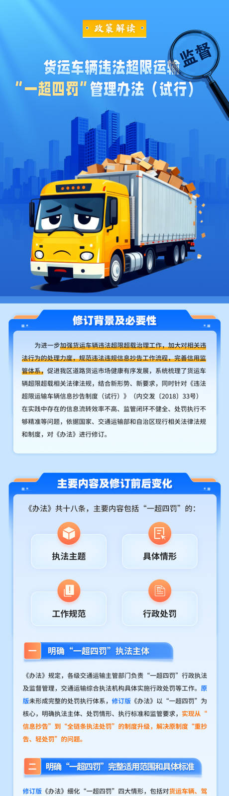 源文件下载【享设计】搜索编号：82360036585201718【政策解读货运车辆违法超限运输长图】
