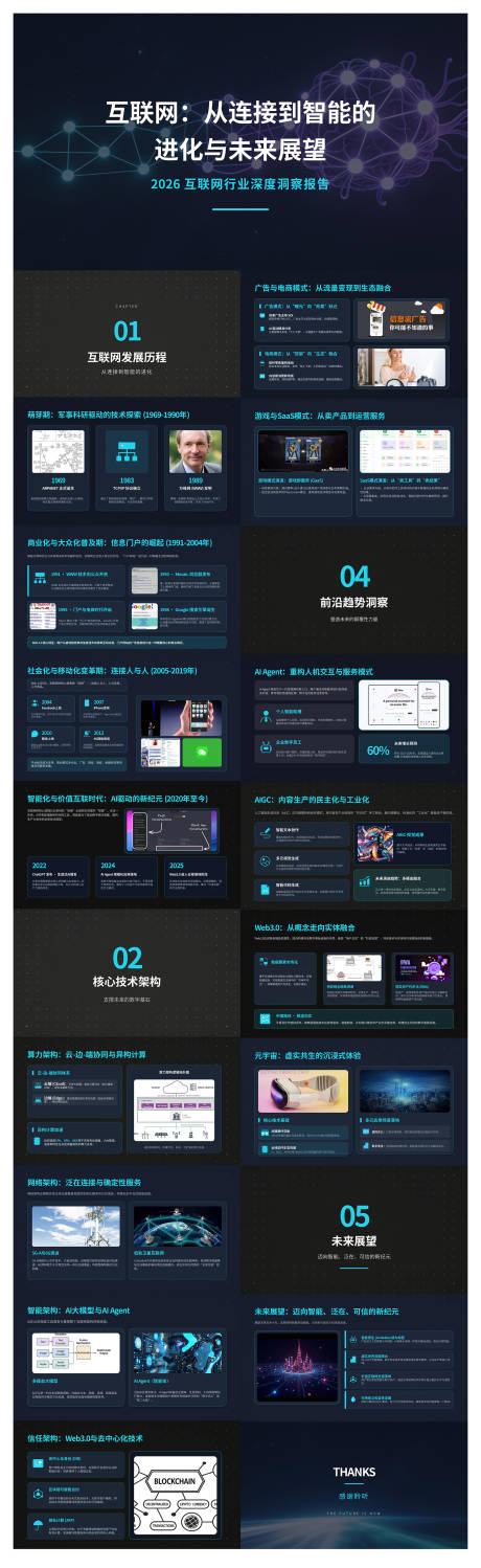 源文件下载【享设计】搜索编号：80180036532764868【简约互联网行业深度调查PPT设计】