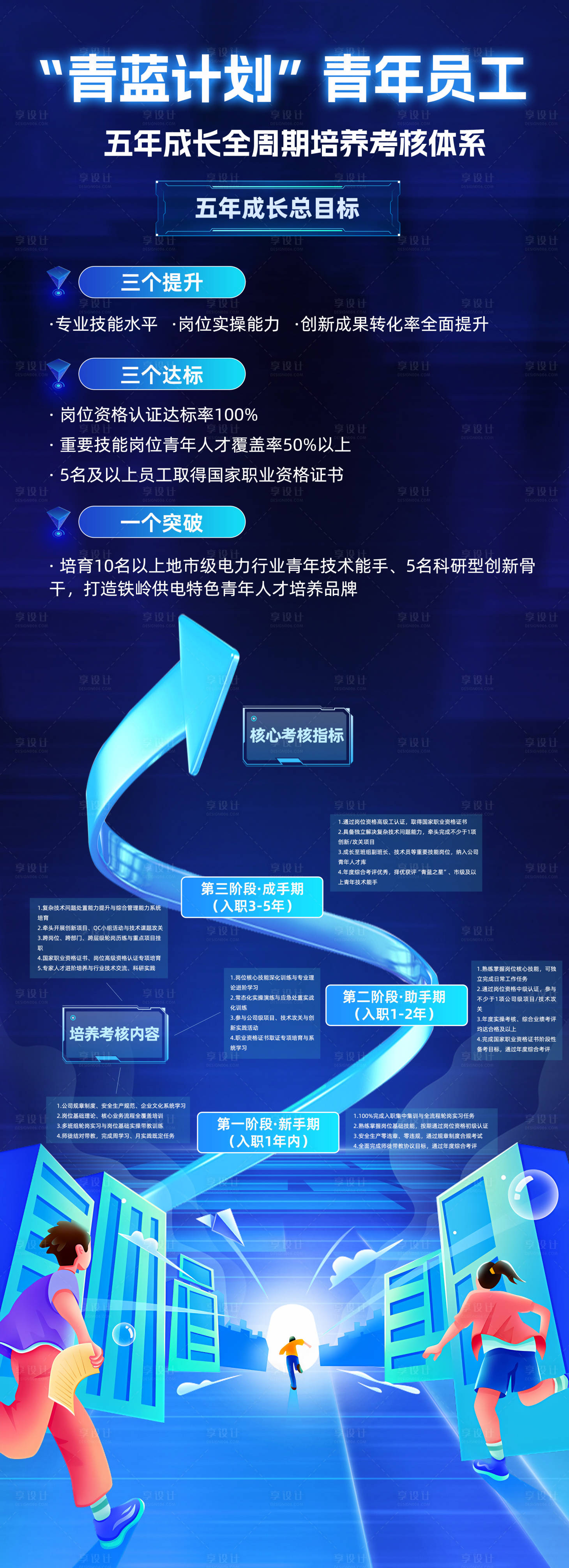 源文件下载【享设计】搜索编号：75960036336156172【青年校园科技感培训成长体系海报】