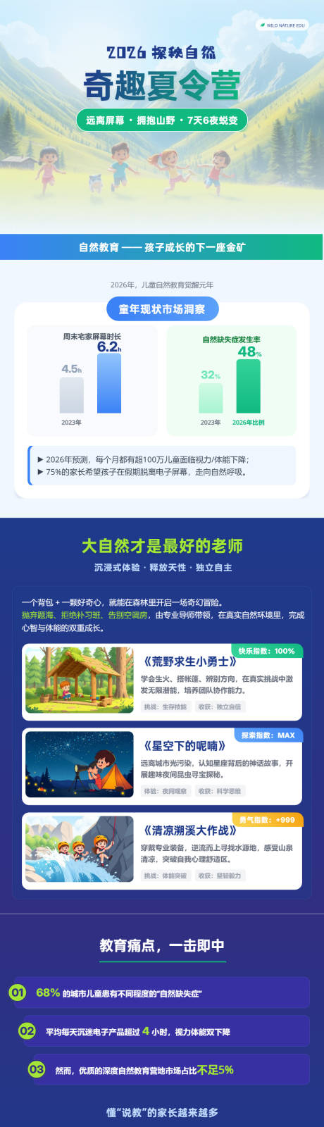 源文件下载【享设计】搜索编号：95310036373429946【奇趣自然夏令营招生宣传海报】