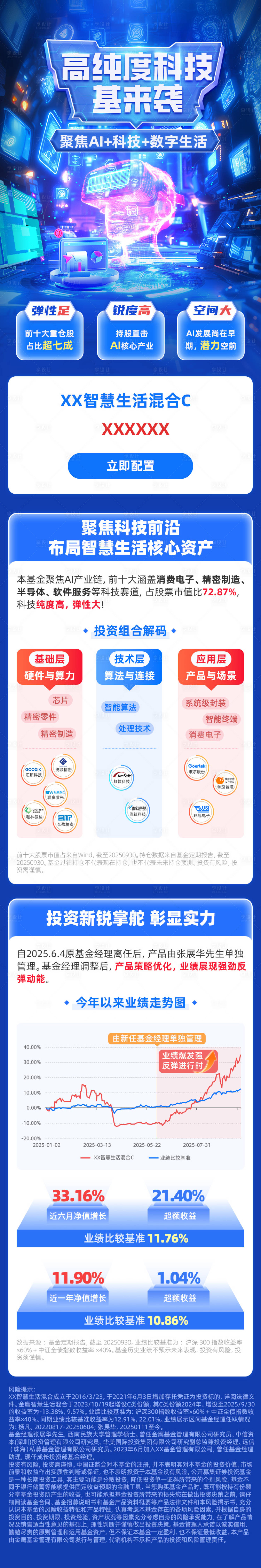 源文件下载【享设计】搜索编号：27230036353255551【科技理财长图】