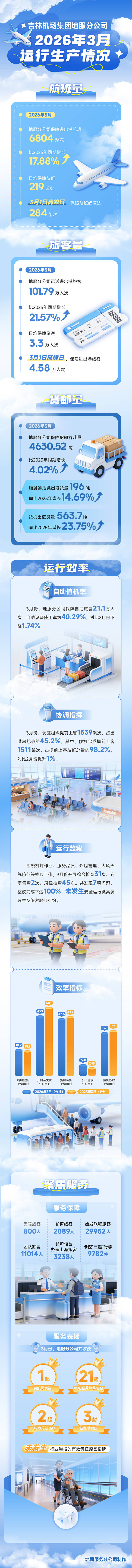 源文件下载【享设计】搜索编号：92190036346264533【机场工作汇报长图】